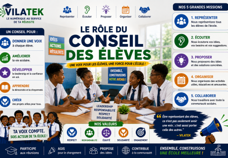Conseil des élèves