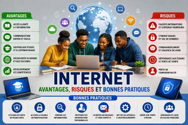 Internet, avantages et risques (2)